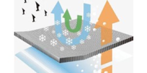 Domestic demand fluctuates and the external demand situation is severe. How did the filament weaving industry fare in the first half of the year?