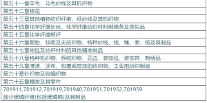 Billions of dollars are coming, a complete analysis of textile and clothing tax-related products