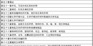 New tax list for 100 million Chinese products Textile and clothing tax-related details