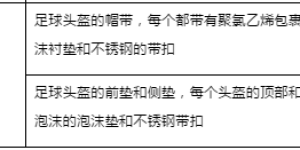The United States releases the twelfth batch of exclusion lists for taxed products worth US$100 million