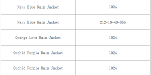 Canada recalls children’s rainproof jackets made in China