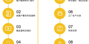 What is the fabric purchasing process like?