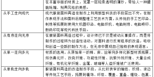 What are the ways to recycle fabrics?