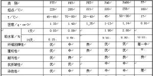 .What kind of fibers do PETPBTPTT fibers represent? What are their characteristics?
