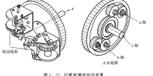 Hemming device