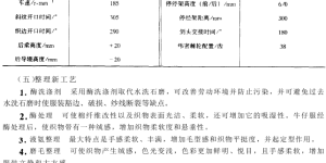Denim fabric production technology and key points