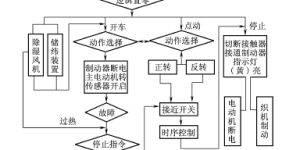 Control system (overview)