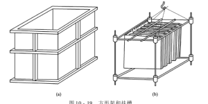 Dyeing equipment-star rack dyeing machine and square rack dyeing machine