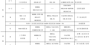 Lubrication system