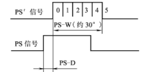 How the control system works