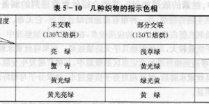 38What are the conveniences of using resin cross-linking indicator Hl2? How to use it?
