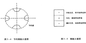 The role of steel plates