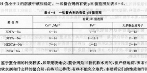 42Can chelating agent replace water softener?