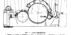 Structural features of carding machine