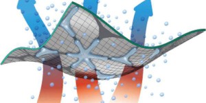 Waterproof and breathable fabric