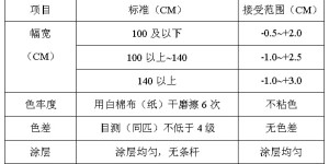 Fabric inspection standards