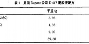 Research progress on the interface properties of polyester fiber TPU coated fabrics