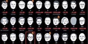 [600D Oxford Cloth] Li Ka-shing lost billions due to Brexit, which is not the worst