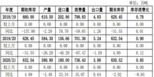 Can the price of Xinjiang seed cotton continue to “surge”?
