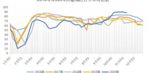 [Textile Headlines] Clear inventory or cut leeks?  Textile boss in the cracks: profits are thinning and inventory is difficult to reduce, not for a good harvest, just for survival!