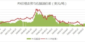 Bargain hunters may become bargain hunters. Negative oil prices intensify market panic. Terminals face another negative price drop before the holidays.