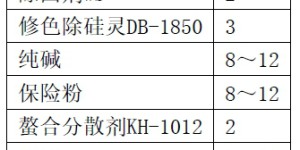 Master of Dyeing Factory: Analysis of Solid and Silicon Removal Process