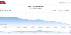 A large number of textile printing and dyeing factories in Zhejiang went on holiday ahead of schedule, and chemical giants reduced production by nearly half! Countless factories stopped production and orders were suspended…