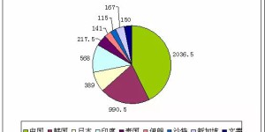 2019 PX Dashuji Inventory