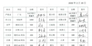 Touching! This textile group in Jiangsu is facing financial difficulties, and 306 employees took the initiative to cut their salaries and donate!