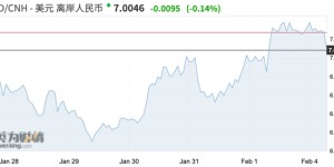How will the RMB exchange rate move under the impact of the epidemic?