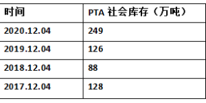 Polyester raw materials suddenly “risen”, and polyester production and sales explode again!  The chemical industry has finished its rise. Is it finally the turn of the chemical fiber market?