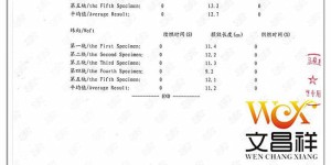 Will fire retardant fabrics burn?  , flame retardant fabrics, textiles