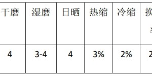 Polyester fabric quality testing methods and standards