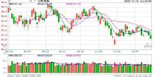 Polyester chains collectively move higher. Where does the power come from?