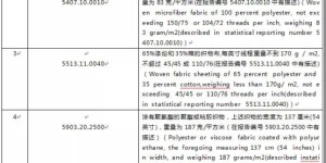 Latest: Exclusion list for textile and apparel products from US$200 billion tariff increase announced