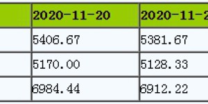 In the traditional off-season for terminal textiles, polyester prices adjust to low levels