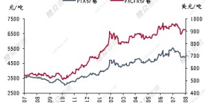 Increased supply and decreased demand are the main negative factors for PTA
