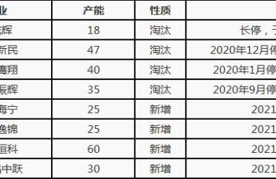 Polyester filament: half-year summary and outlook for the second half of 2021