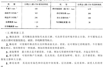 Denim fabric production technology and key points