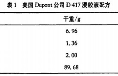 Research progress on the interface properties of polyester fiber TPU coated fabrics