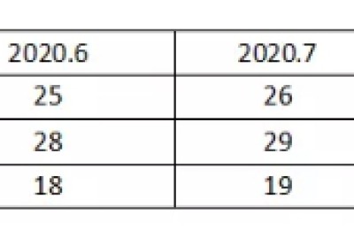 Breaking: Prices of all disperse dye series have increased!  The printing and dyeing factory is very calm this time: we will not increase the price, and we have other discounts. Welcome to inquire!
