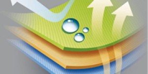 What is the difference between PTFE protective clothing filter material and disposable raincoat?