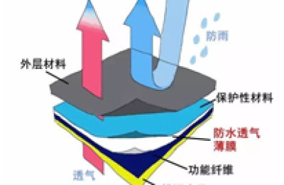 What material is radiation protection fabric made of?