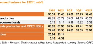 That’s it! Why does OPEC still want to increase production despite the dark clouds of the epidemic?