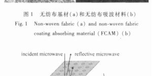 Wave-absorbing properties of non-woven fabric coatings