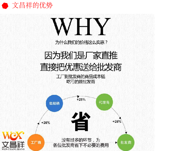 Product Advantage Chart