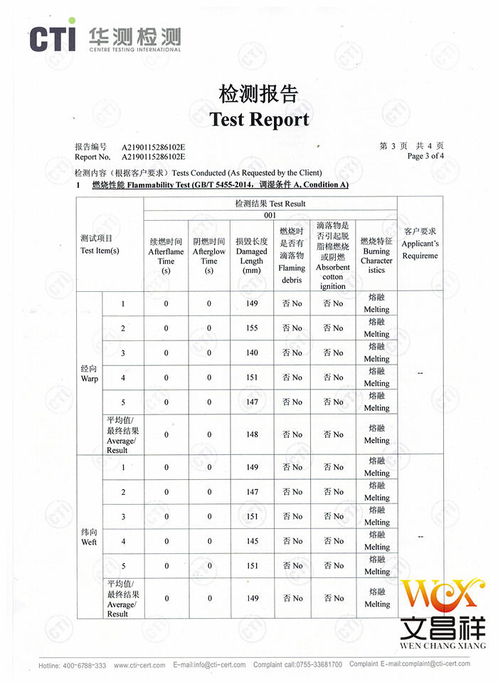 Detection Report